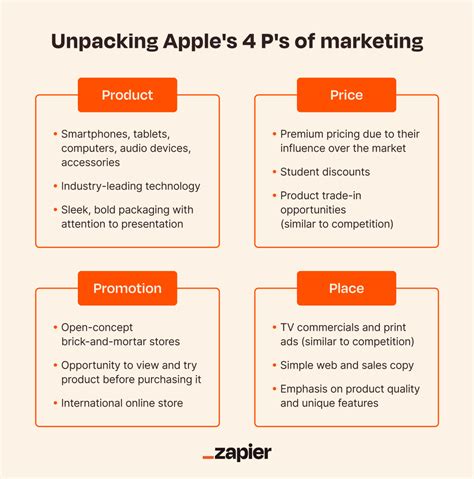 how to find competitors of a company.